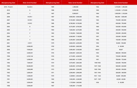 etichette referenza rolex|rolex reference numbers.